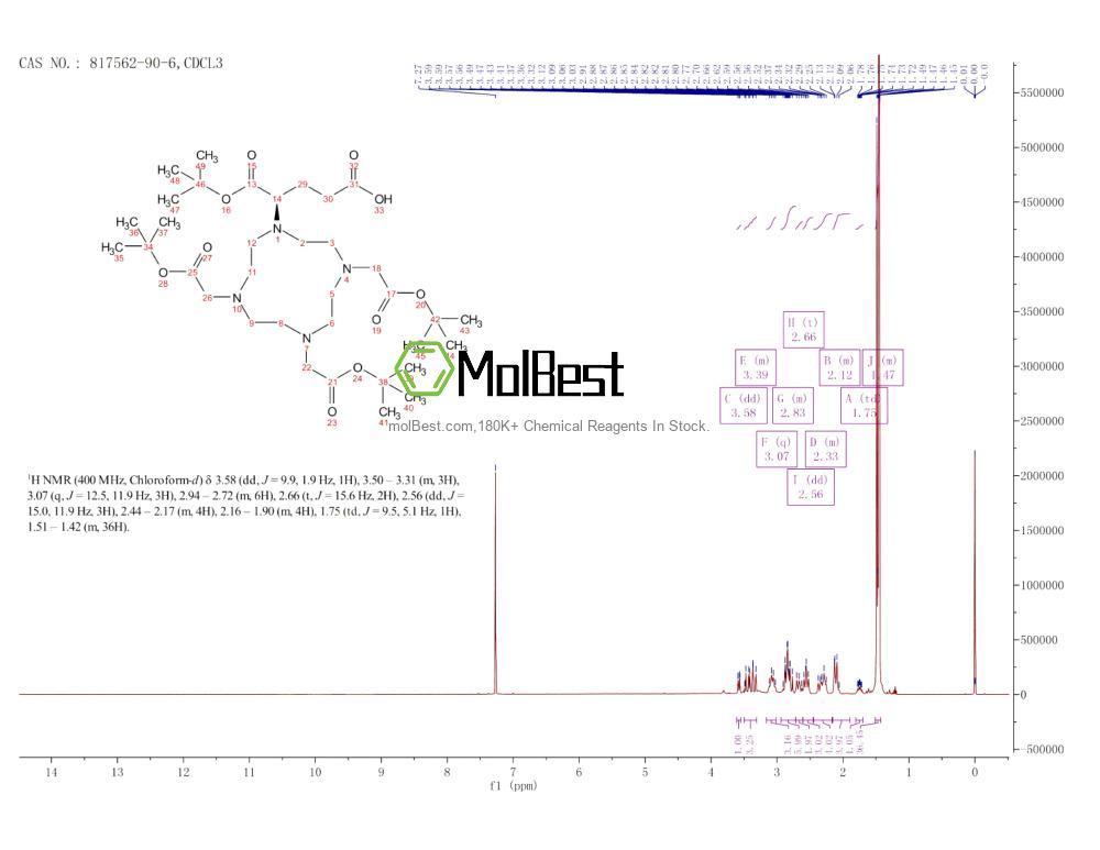 Physical sample testing spectrum (NMR) of 817562-90-6