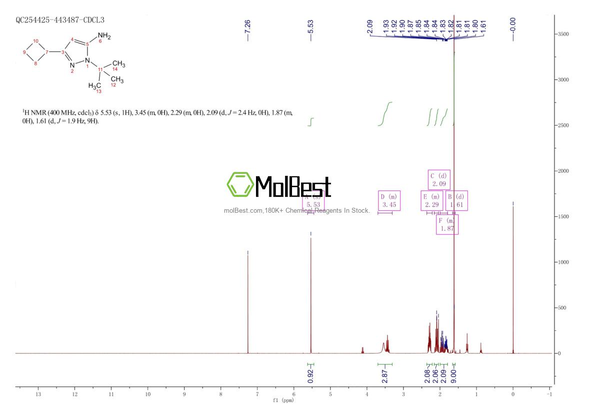 Physical sample testing spectrum (NMR) of 817641-86-4