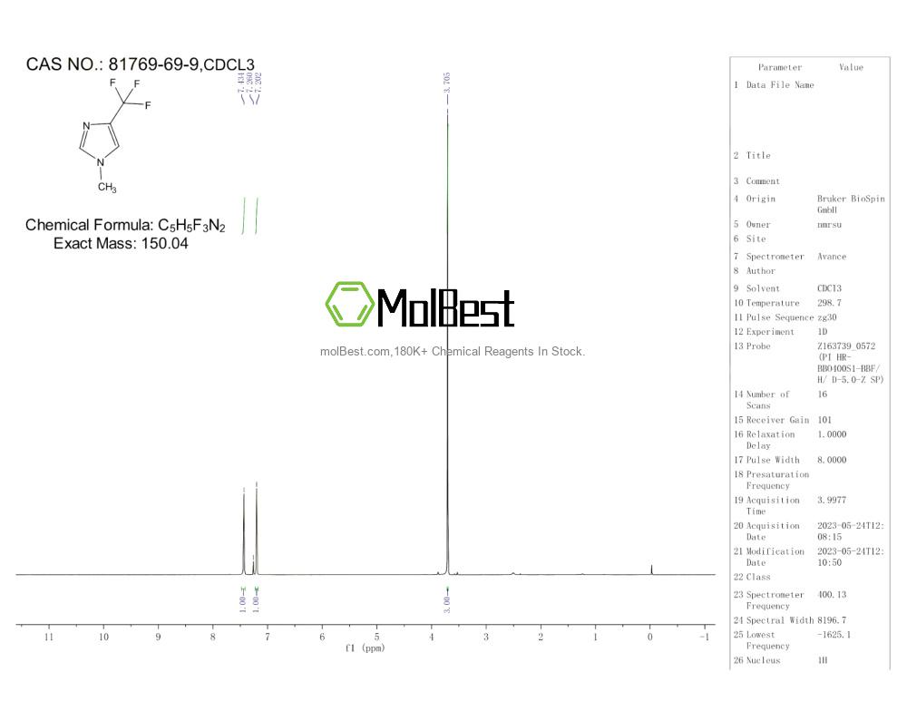 81769-69-9 fiziksel numune test spektrumu (NMR)