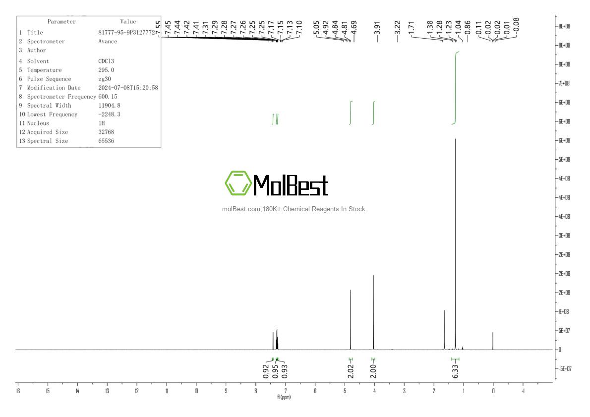 Physical sample testing spectrum (NMR) of 81777-95-9