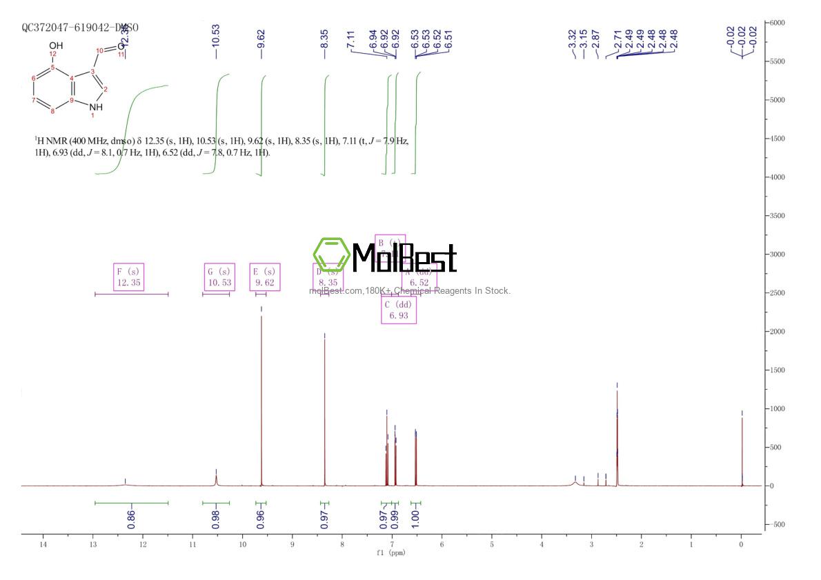 Physical sample testing spectrum (NMR) of 81779-27-3
