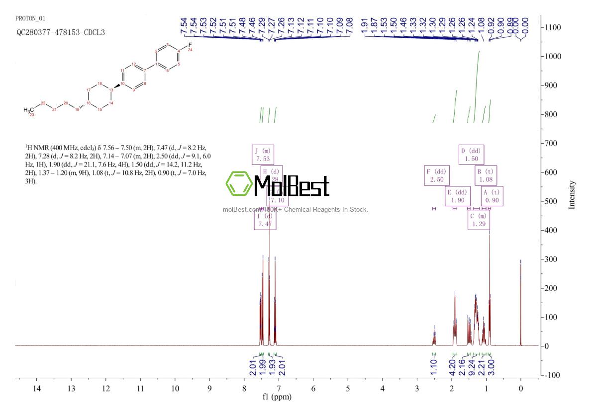 Physical sample testing spectrum (NMR) of 81793-59-1