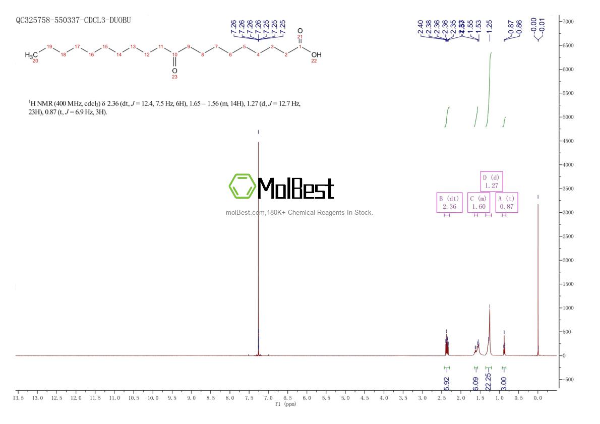 Physical sample testing spectrum (NMR) of 818-24-6