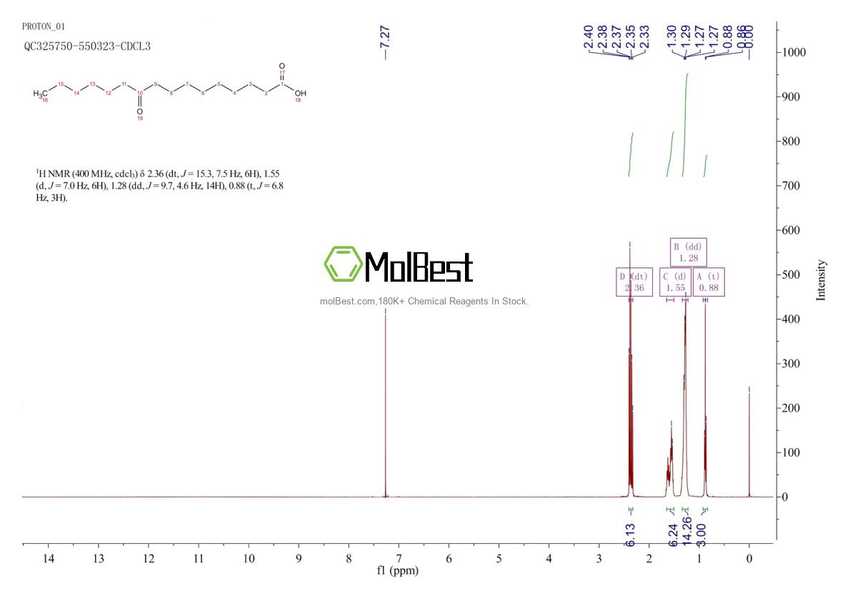Physical sample testing spectrum (NMR) of 818-26-8