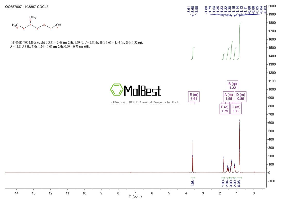 Physical sample testing spectrum (NMR) of 818-49-5