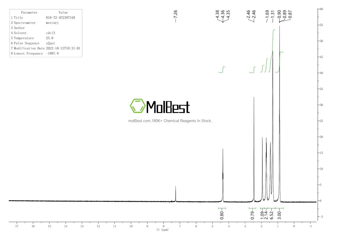 Physical sample testing spectrum (NMR) of 818-72-4