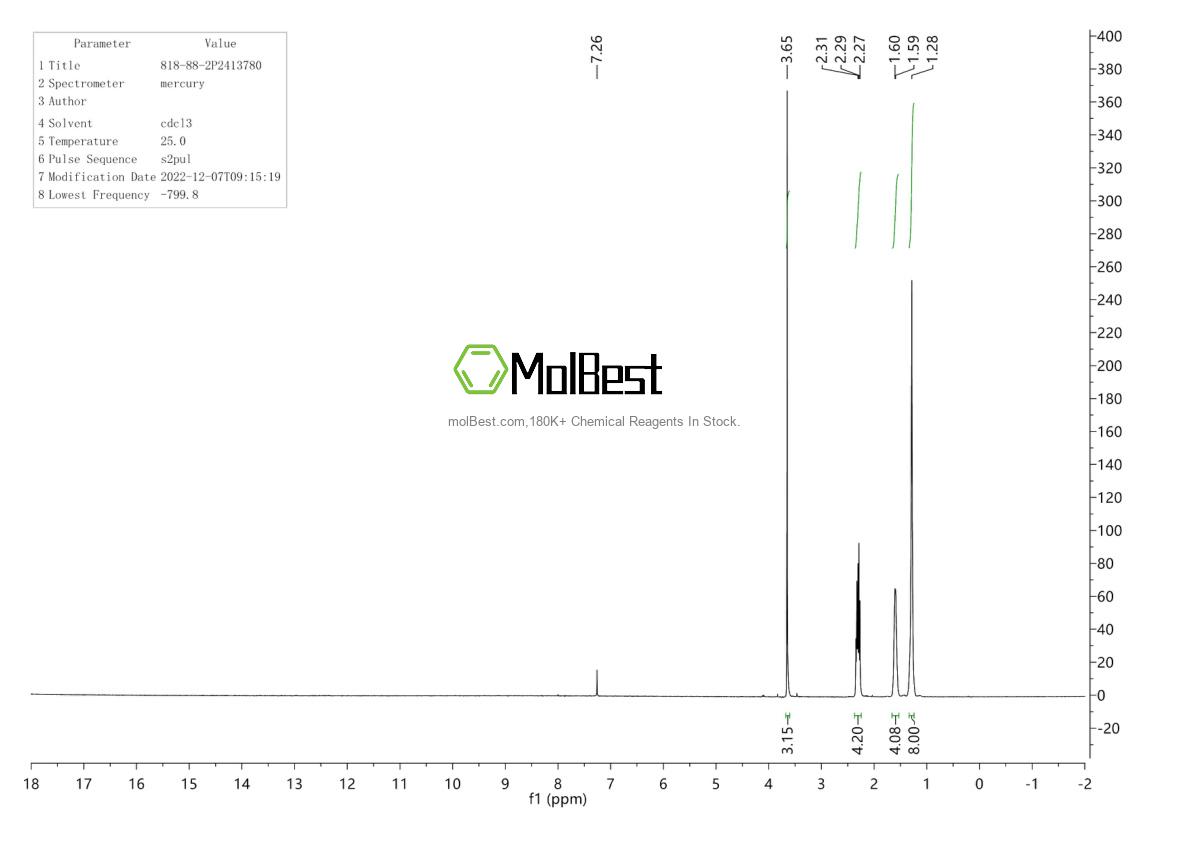 Physical sample testing spectrum (NMR) of 818-88-2