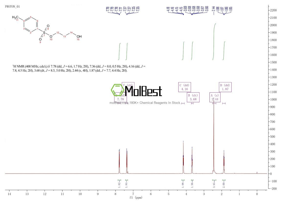Physical sample testing spectrum (NMR) of 81842-71-9