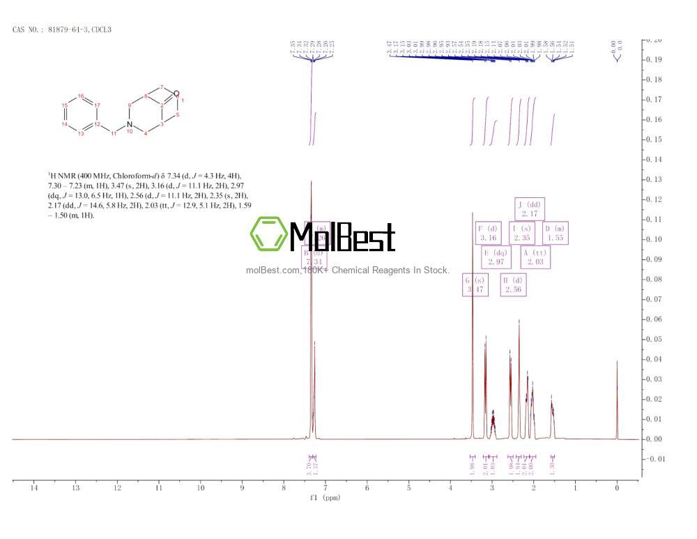 Physical sample testing spectrum (NMR) of 81879-64-3