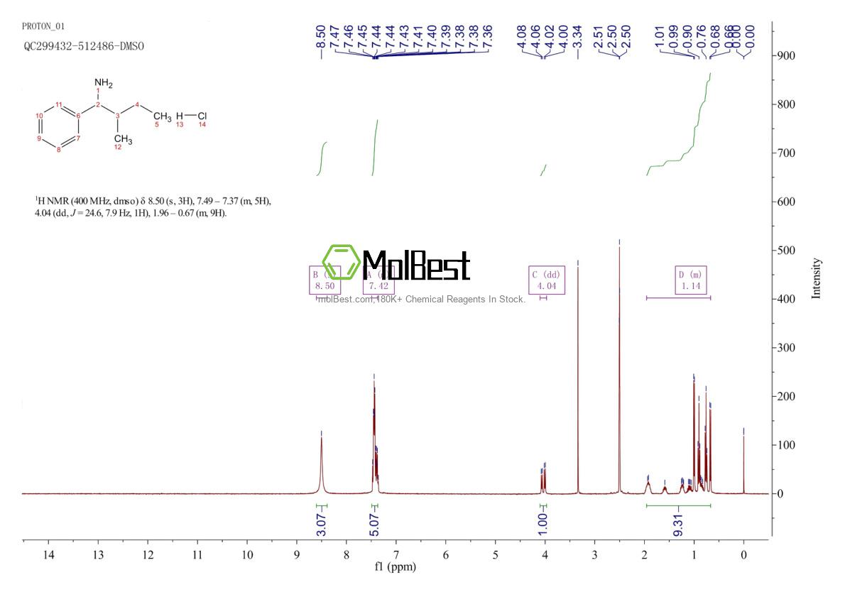 Physical sample testing spectrum (NMR) of 81880-29-7