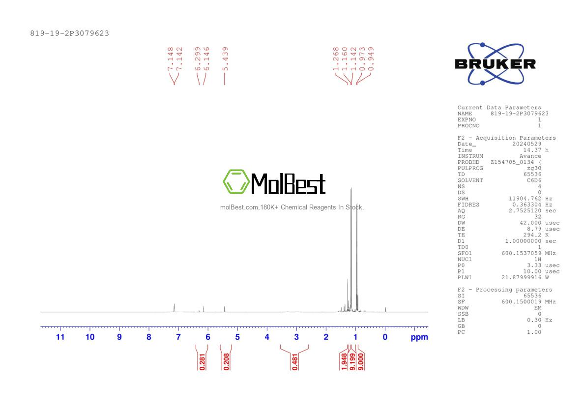 Physical sample testing spectrum (NMR) of 819-19-2