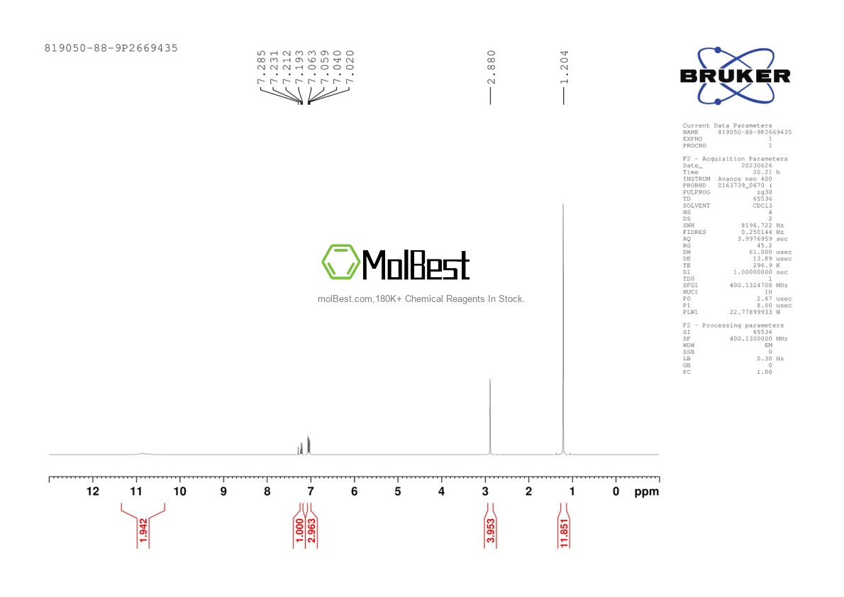 Physical sample testing spectrum (NMR) of 819050-88-9