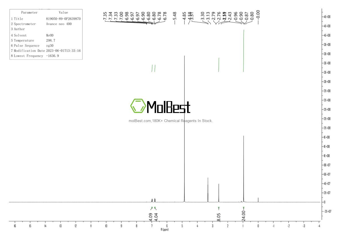Physical sample testing spectrum (NMR) of 819050-89-0