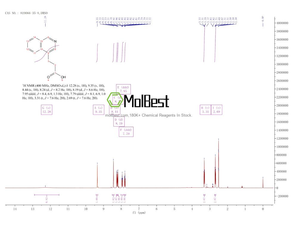 Spektrum pengujian sampel fisik (NMR) 819066-35-8