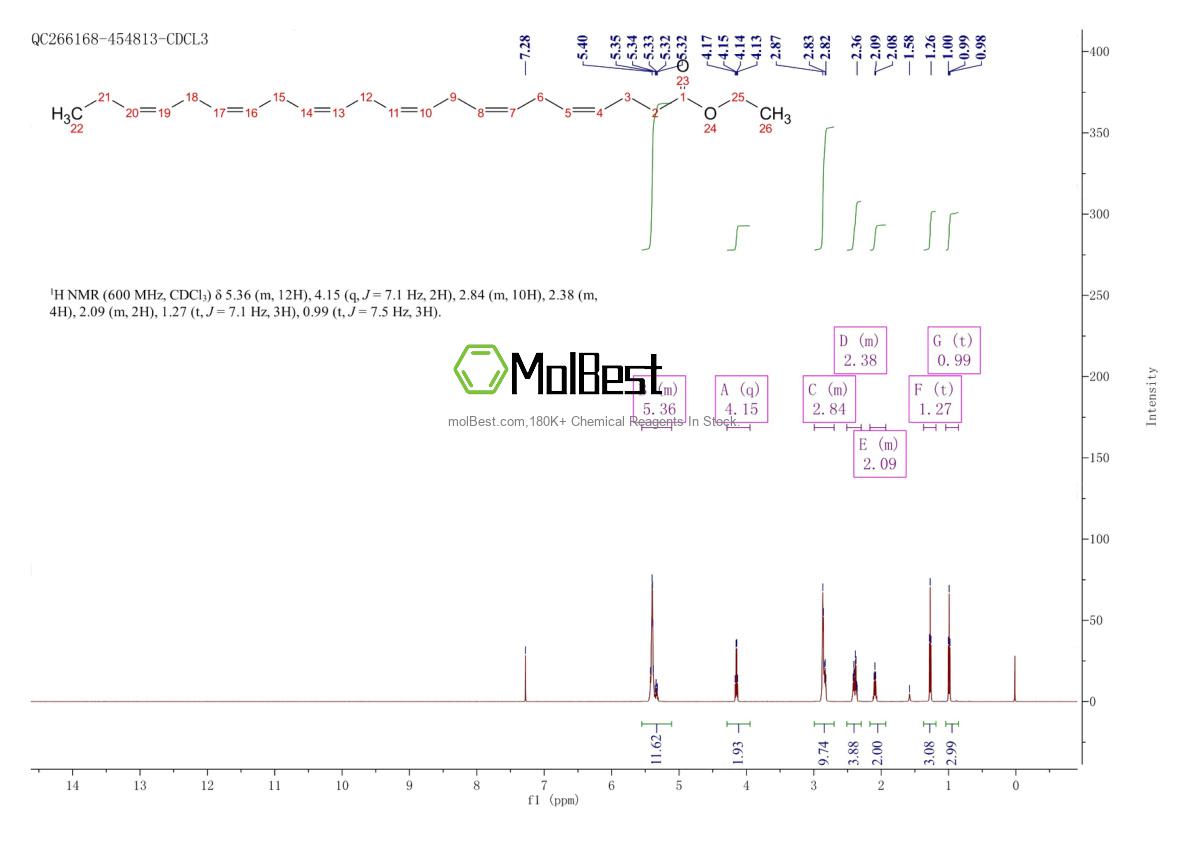 Physical sample testing spectrum (NMR) of 81926-94-5
