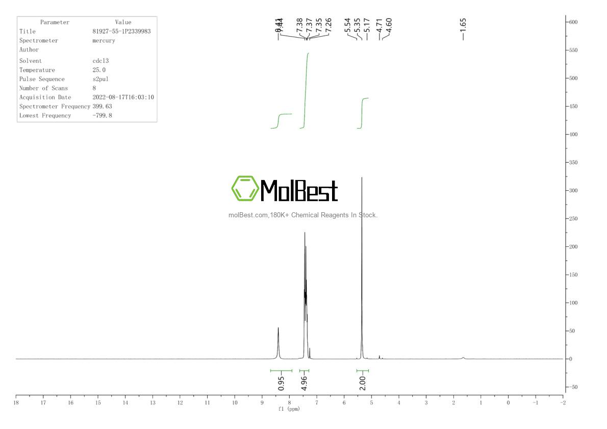 Physical sample testing spectrum (NMR) of 81927-55-1