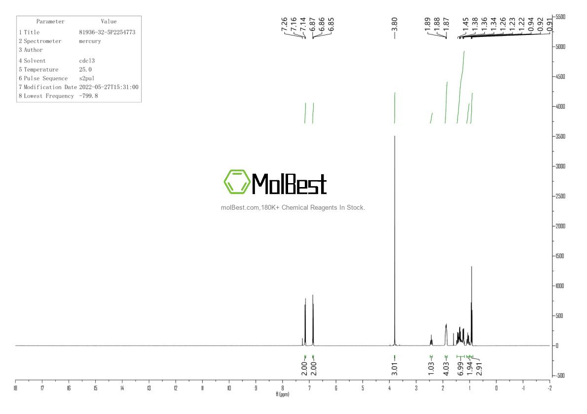 Spektrum pengujian sampel fisik (NMR) 81936-32-5