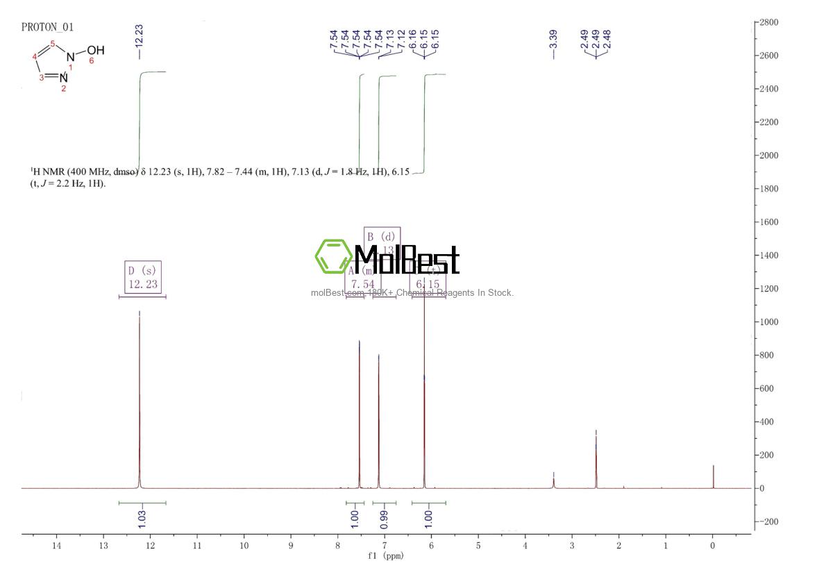 Physical sample testing spectrum (NMR) of 81945-73-5