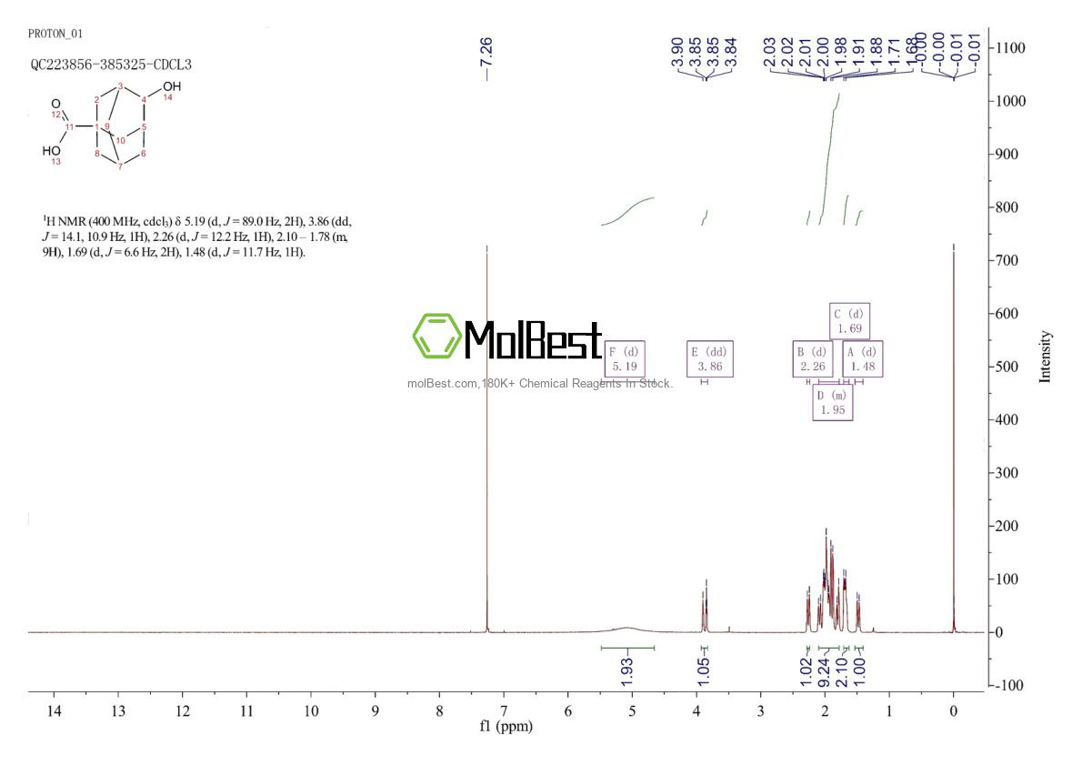 Physical sample testing spectrum (NMR) of 81968-77-6