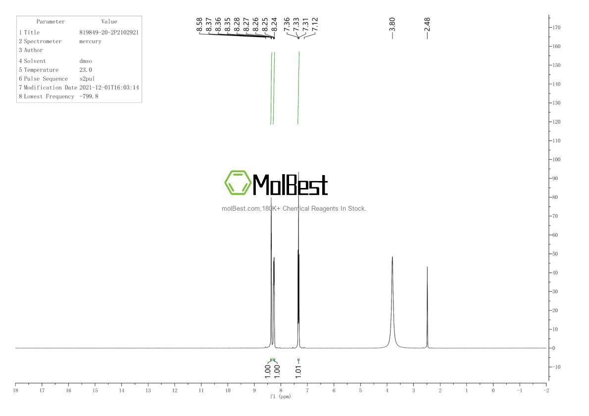 Physical sample testing spectrum (NMR) of 819849-20-2