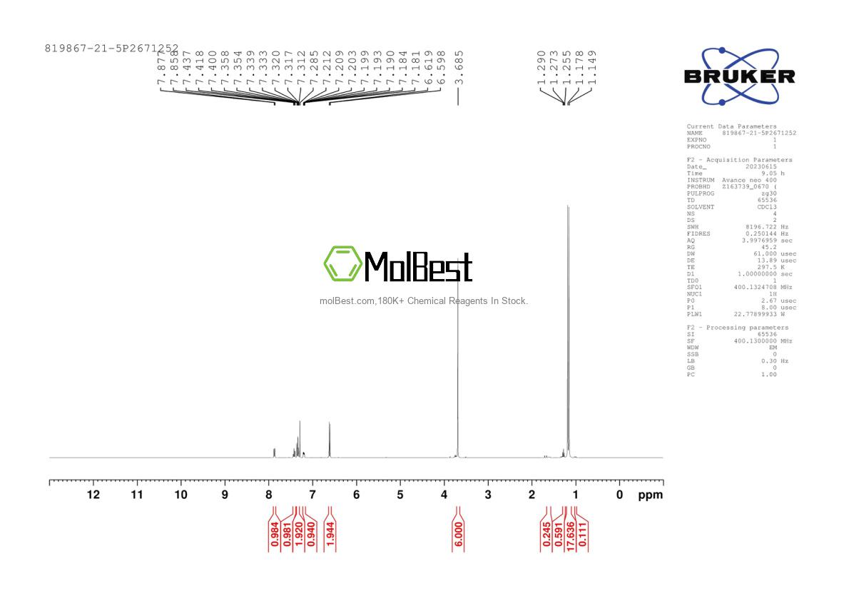 Physical sample testing spectrum (NMR) of 819867-21-5