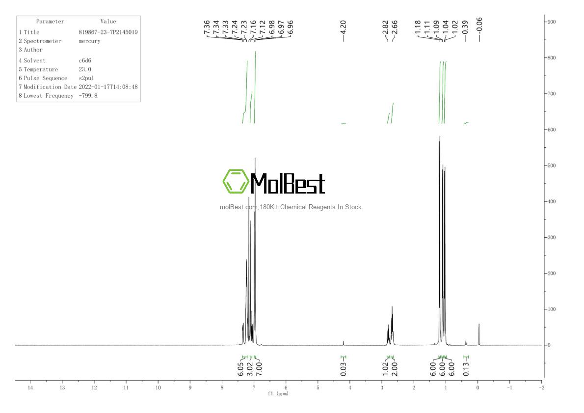 Physical sample testing spectrum (NMR) of 819867-23-7