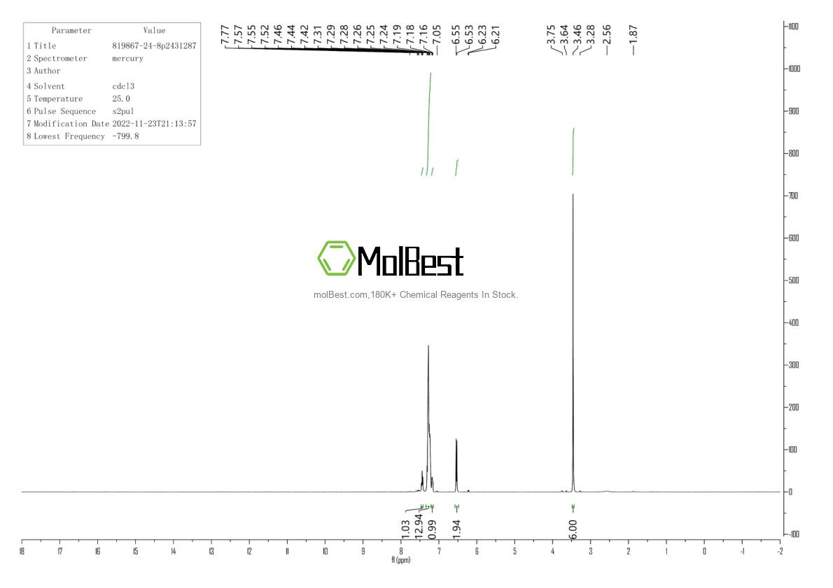 Physical sample testing spectrum (NMR) of 819867-24-8