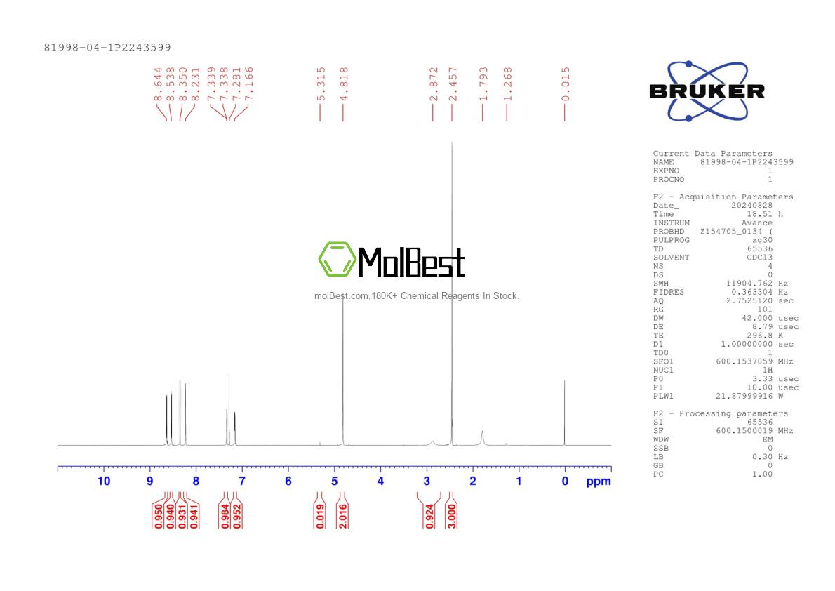Physical sample testing spectrum (NMR) of 81998-04-1