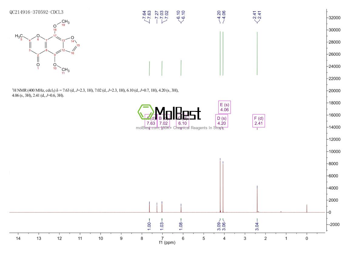 Physical sample testing spectrum (NMR) of 82-02-0