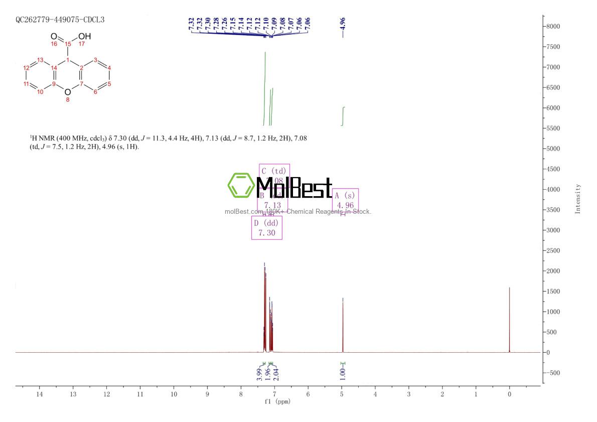Physical sample testing spectrum (NMR) of 82-07-5