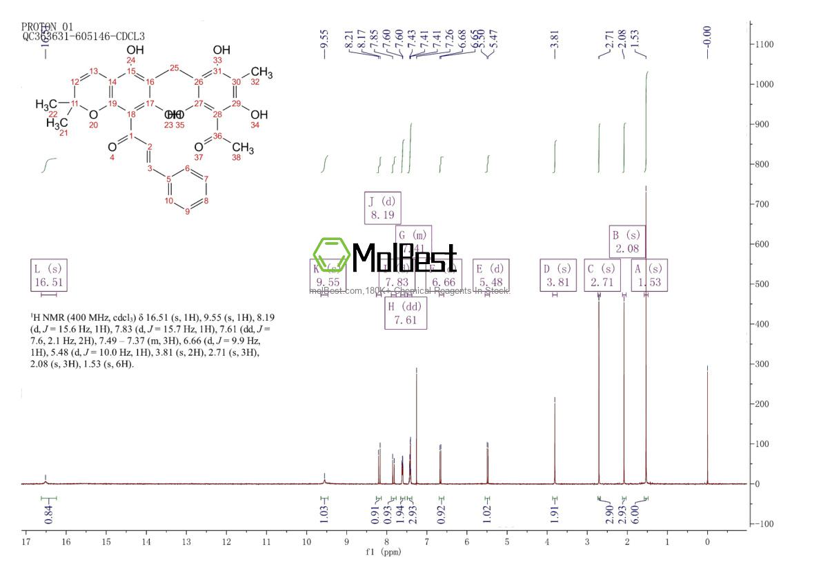 Physical sample testing spectrum (NMR) of 82-08-6