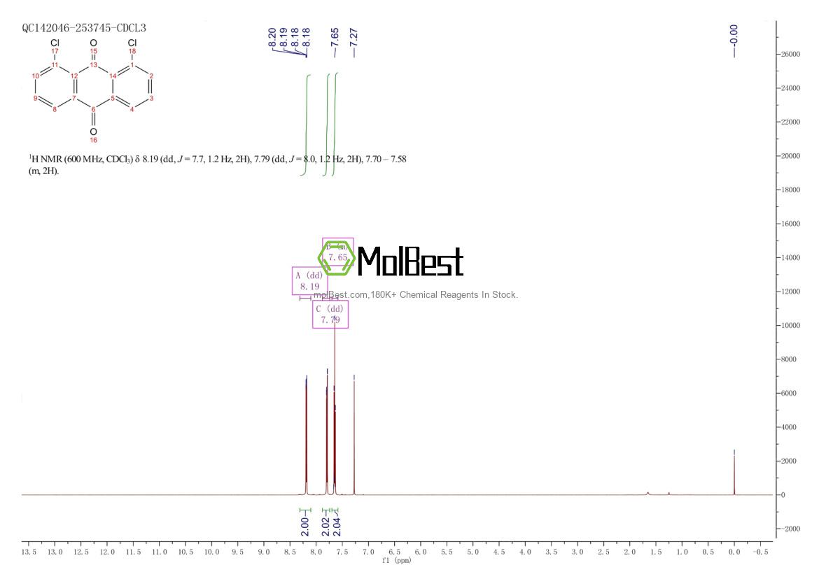Physical sample testing spectrum (NMR) of 82-43-9