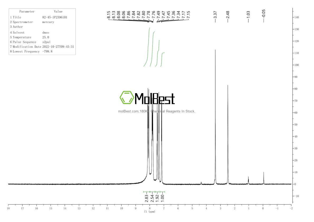 Physical sample testing spectrum (NMR) of 82-45-1