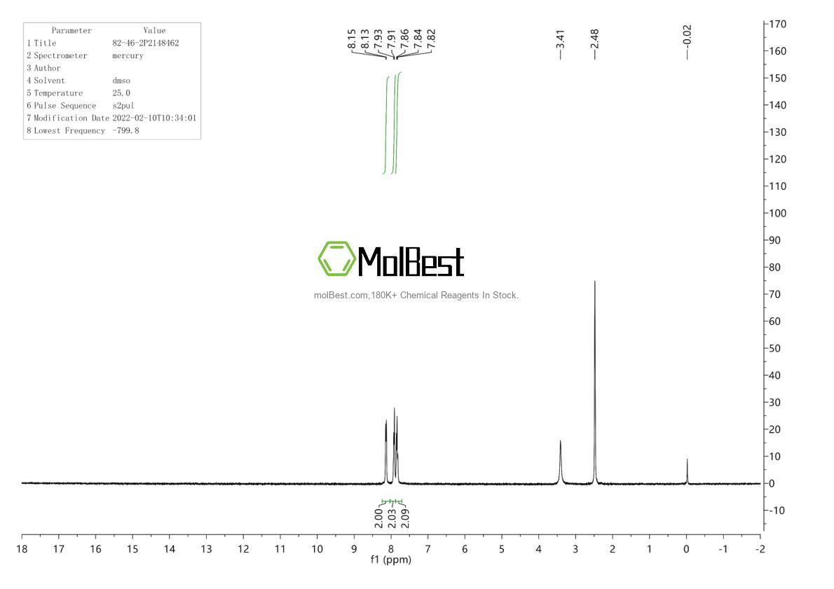 Physical sample testing spectrum (NMR) of 82-46-2