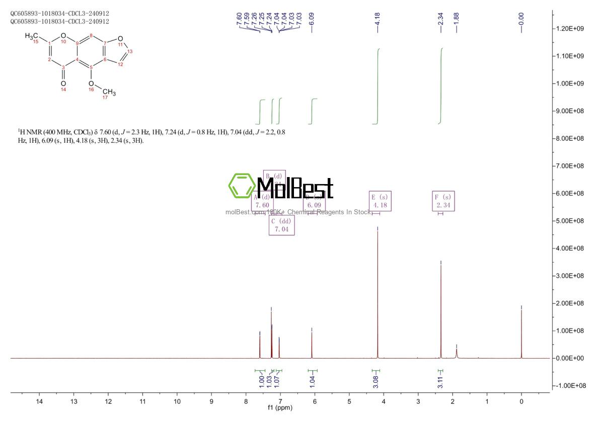 Physical sample testing spectrum (NMR) of 82-57-5