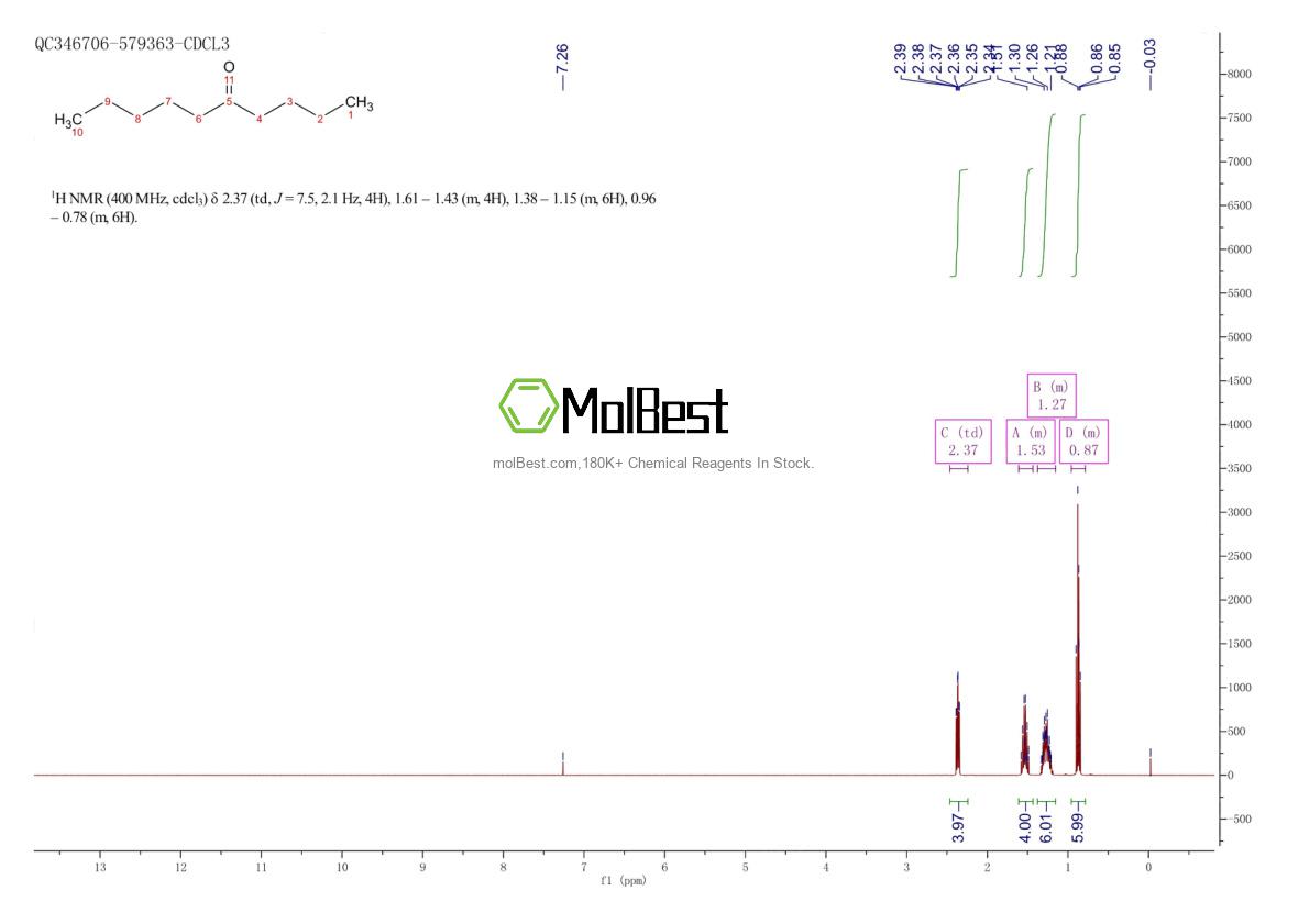 Physical sample testing spectrum (NMR) of 820-29-1