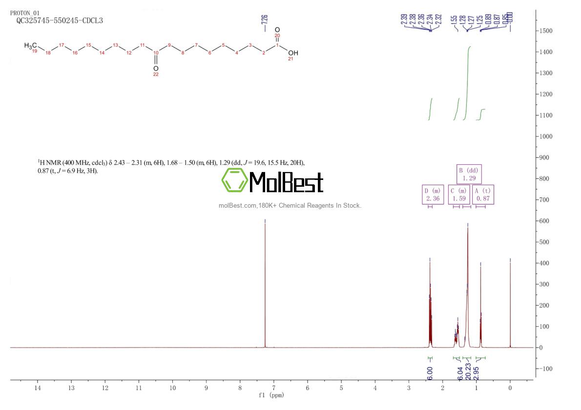 Physical sample testing spectrum (NMR) of 820-42-8