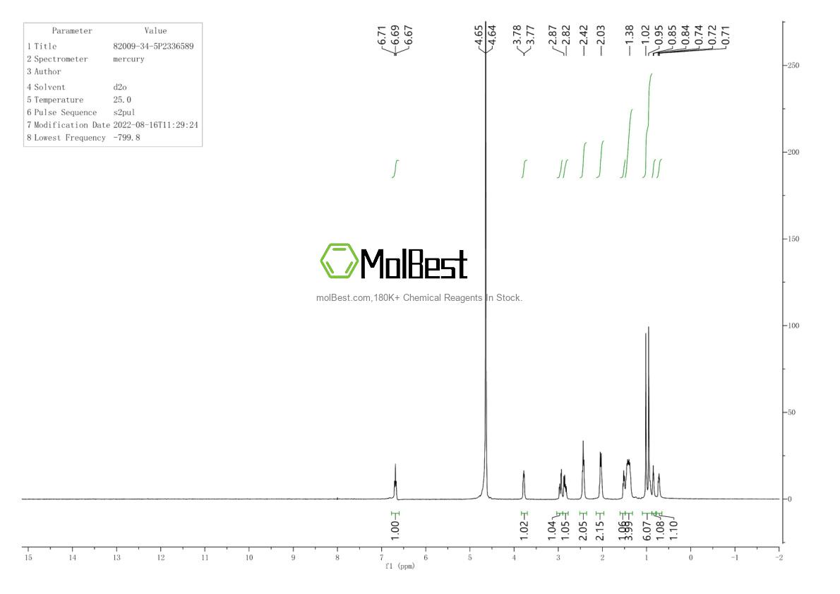 Physical sample testing spectrum (NMR) of 82009-34-5