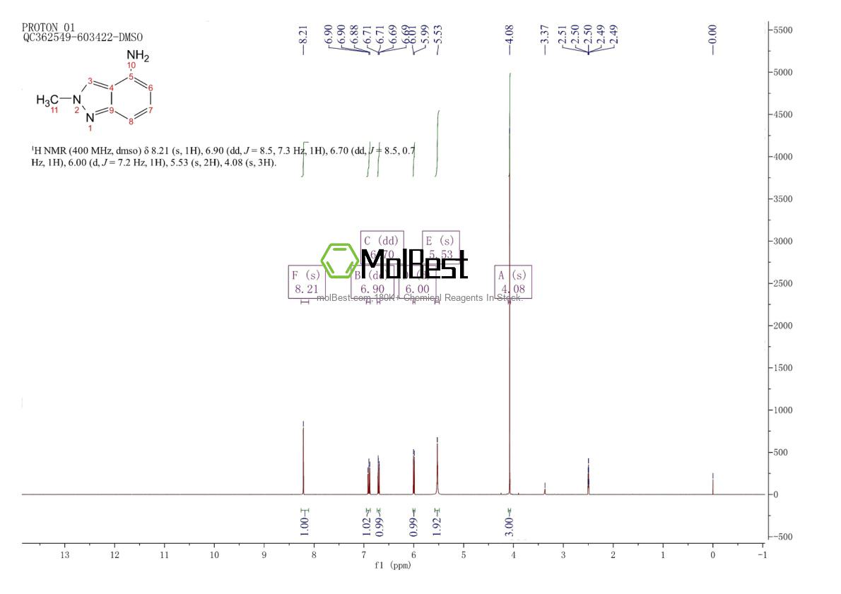 Physical sample testing spectrum (NMR) of 82013-51-2