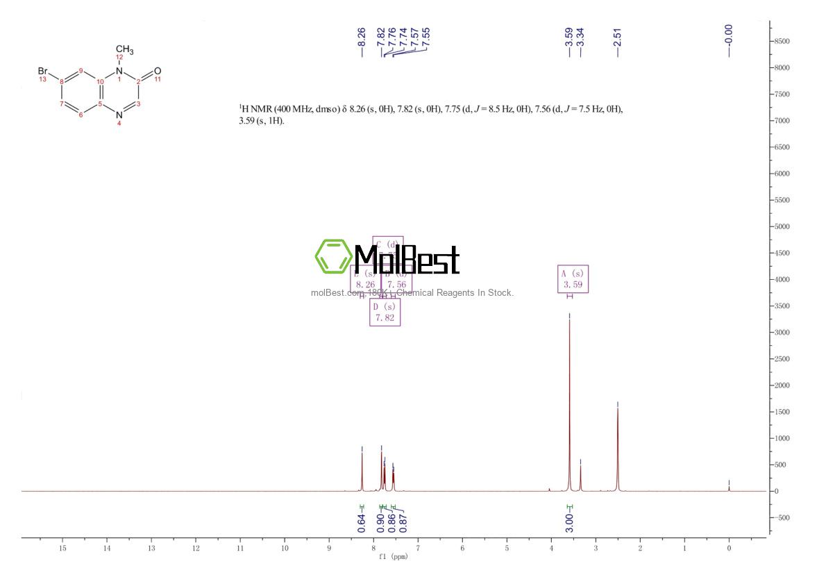 Physical sample testing spectrum (NMR) of 82019-32-7