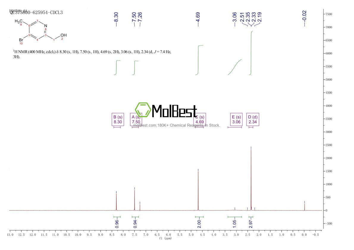 Physical sample testing spectrum (NMR) of 820224-83-7