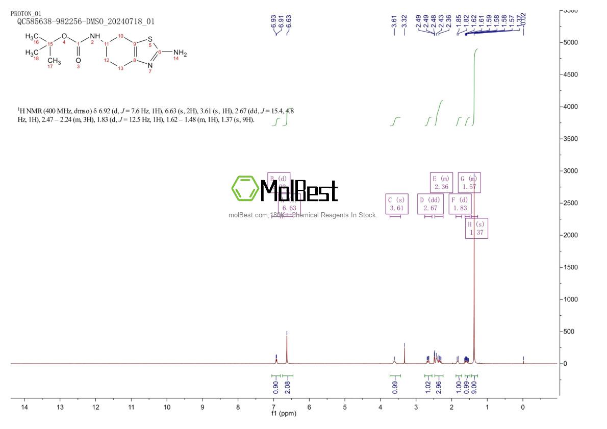 Physical sample testing spectrum (NMR) of 820231-27-4