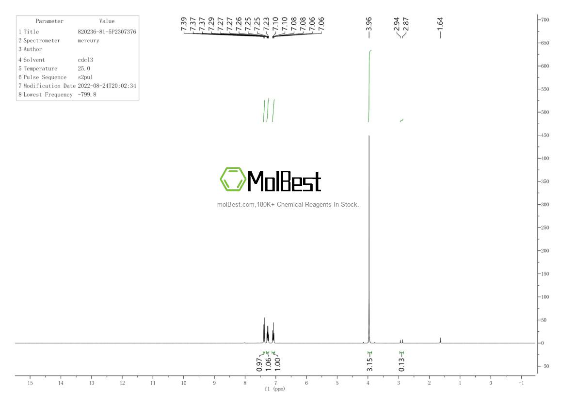 Physical sample testing spectrum (NMR) of 820236-81-5