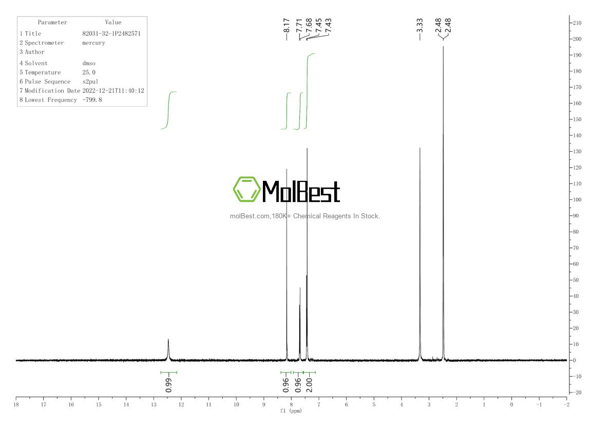 Physical sample testing spectrum (NMR) of 82031-32-1