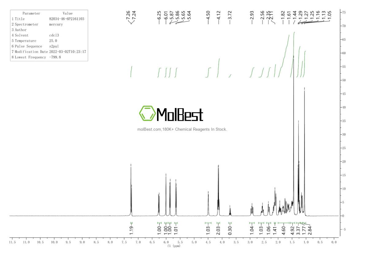 Physical sample testing spectrum (NMR) of 82034-46-6