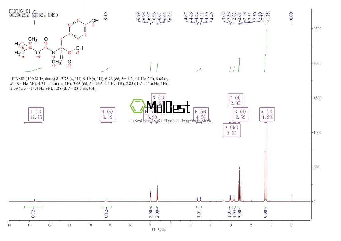 Physical sample testing spectrum (NMR) of 82038-34-4