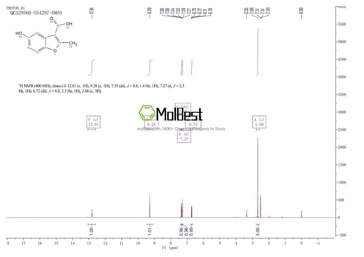 Physical sample testing spectrum (NMR) of 82039-84-7
