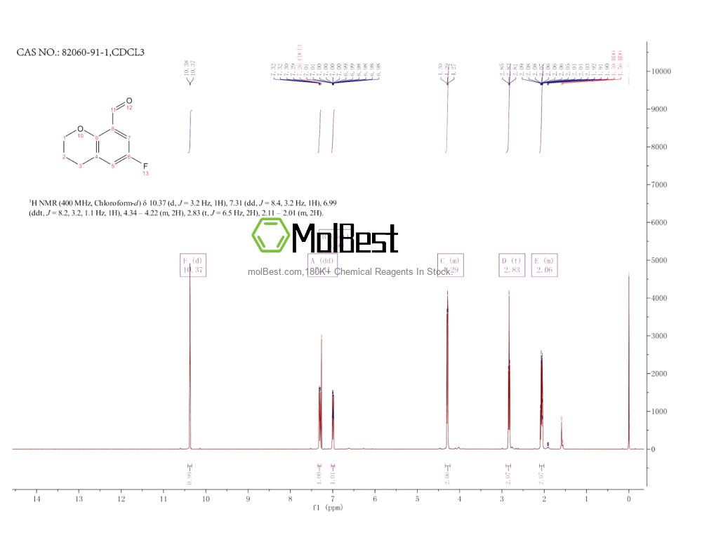 Physical sample testing spectrum (NMR) of 82060-91-1