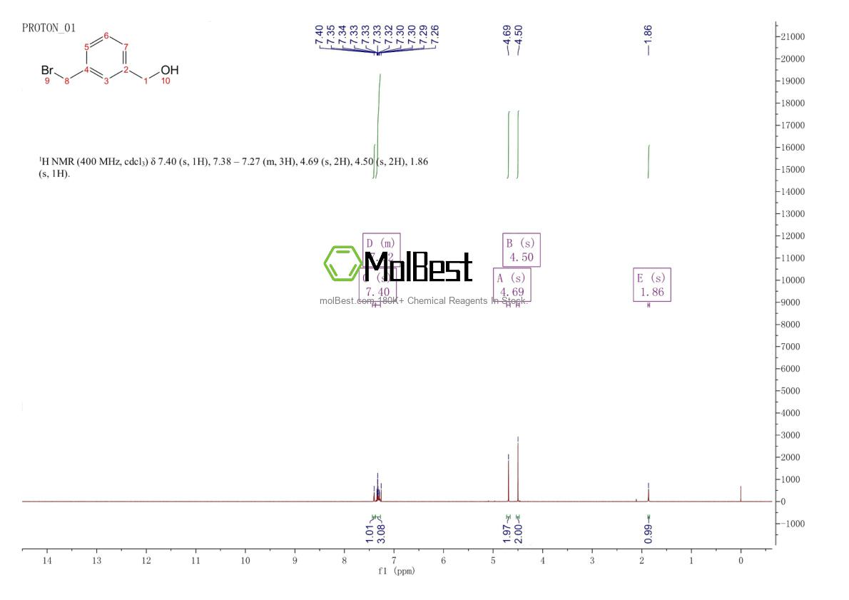 Physical sample testing spectrum (NMR) of 82072-22-8