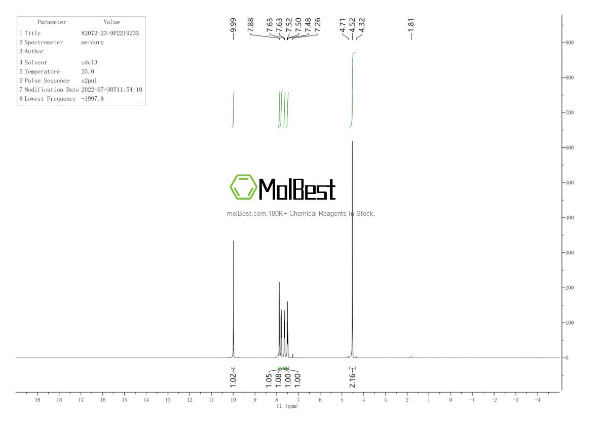 Physical sample testing spectrum (NMR) of 82072-23-9